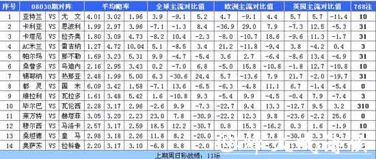 世界杯竞猜网站的赔率分析与对比 世界杯竞猜网站的赔率分析与对比