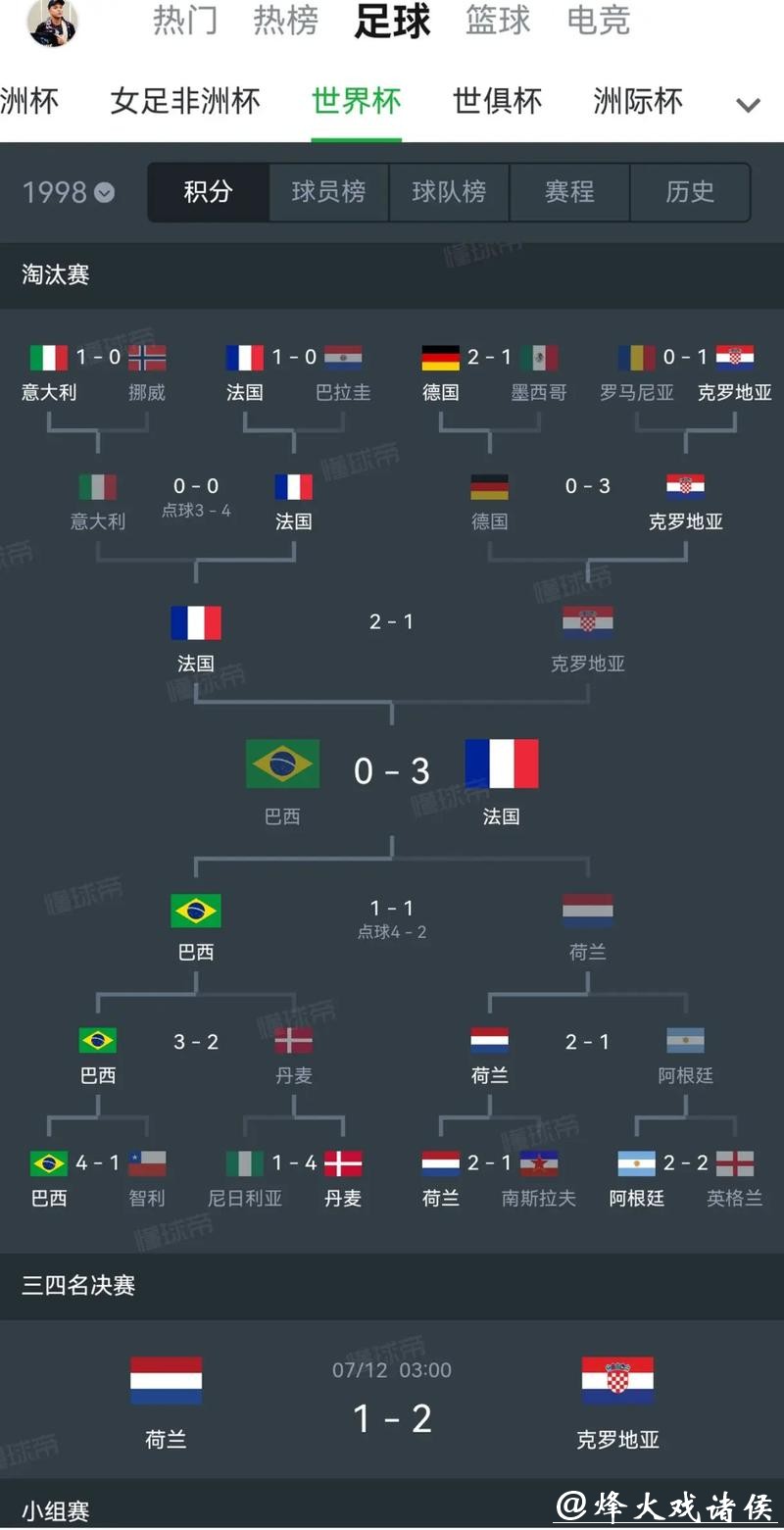 历史性变化:世界杯比分演变的历程 历史性变化:世界杯比分演变的历程